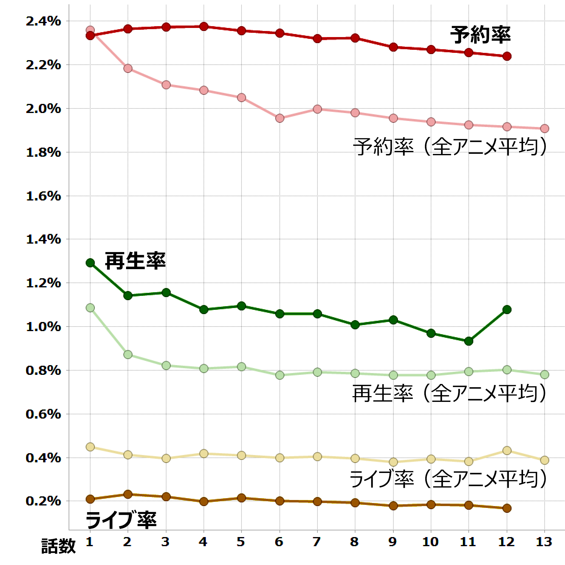 政宗くんのリベンジ 17 01 03 視聴データ集計 レグザで見られているテレビ番組の紹介 レグザクラウドサービス Timeon