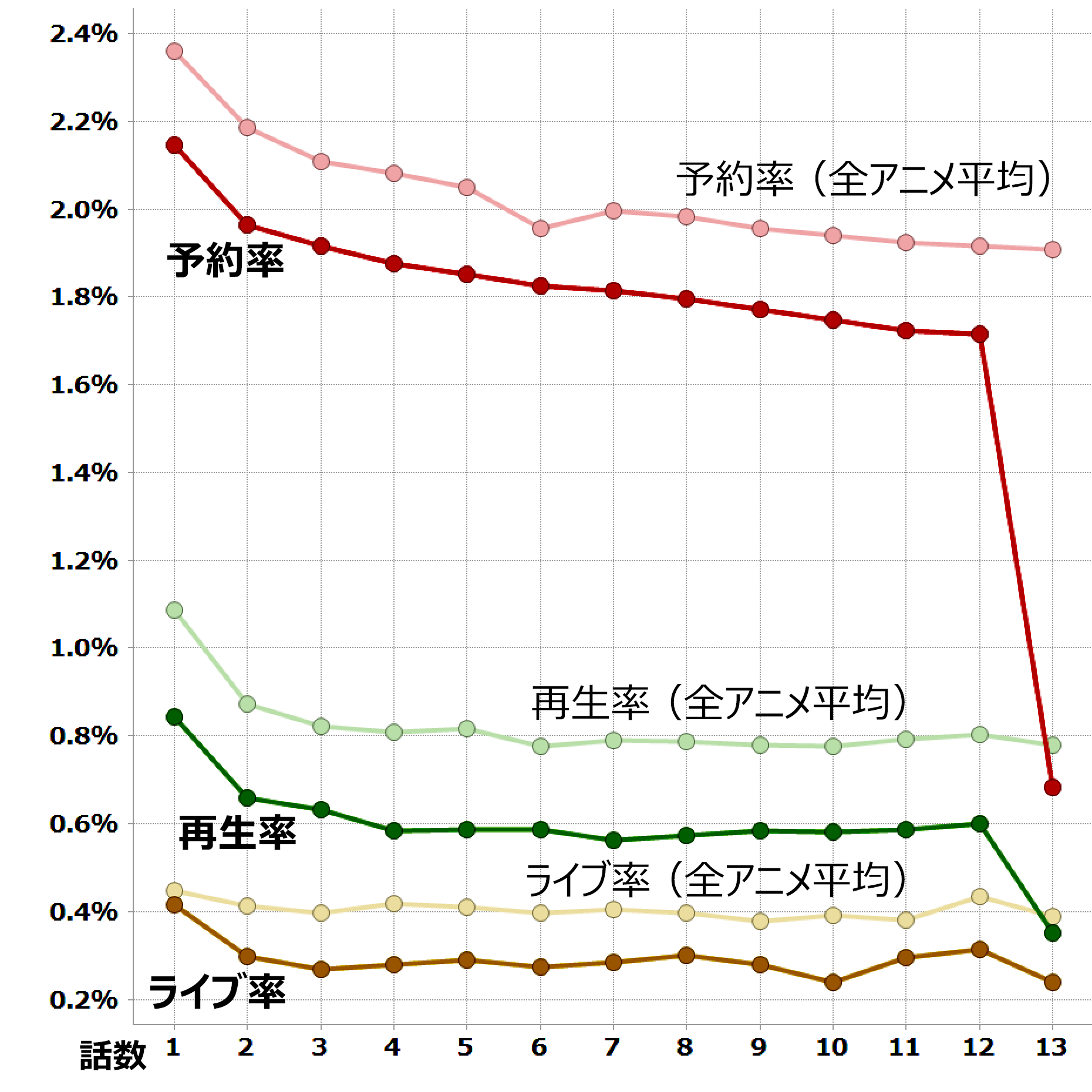 テイルズ オブ ゼスティリア ザ クロス 第２期 17 01 03 視聴データ集計 レグザで見られているテレビ番組の紹介 レグザクラウドサービス Timeon