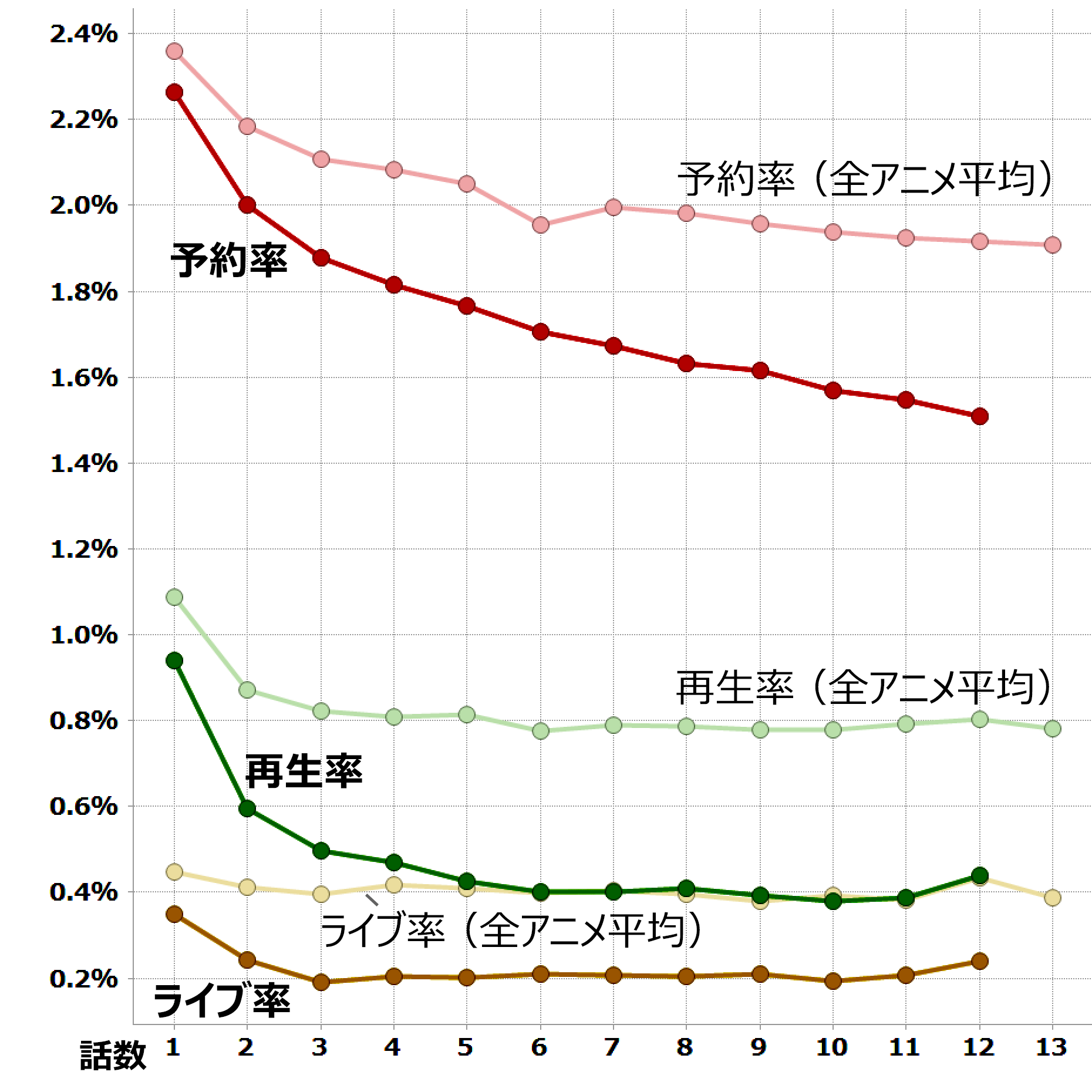 チェインクロニクル ヘクセイタスの閃 17 01 03 視聴 データ集計 レグザで見られているテレビ番組の紹介 レグザクラウドサービス Timeon