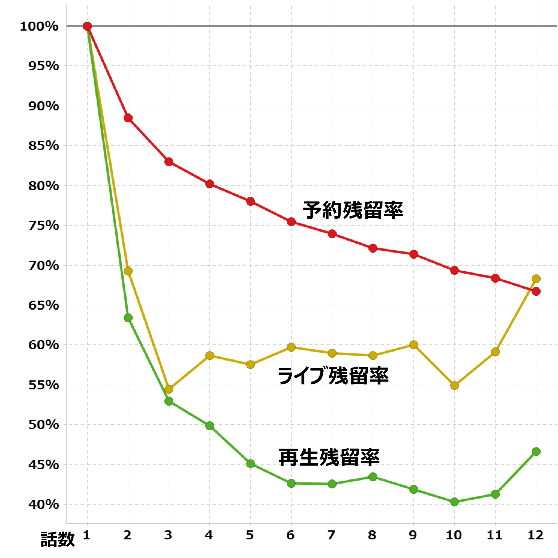 チェインクロニクル ヘクセイタスの閃 17 01 03 視聴 データ集計 レグザで見られているテレビ番組の紹介 レグザクラウドサービス Timeon