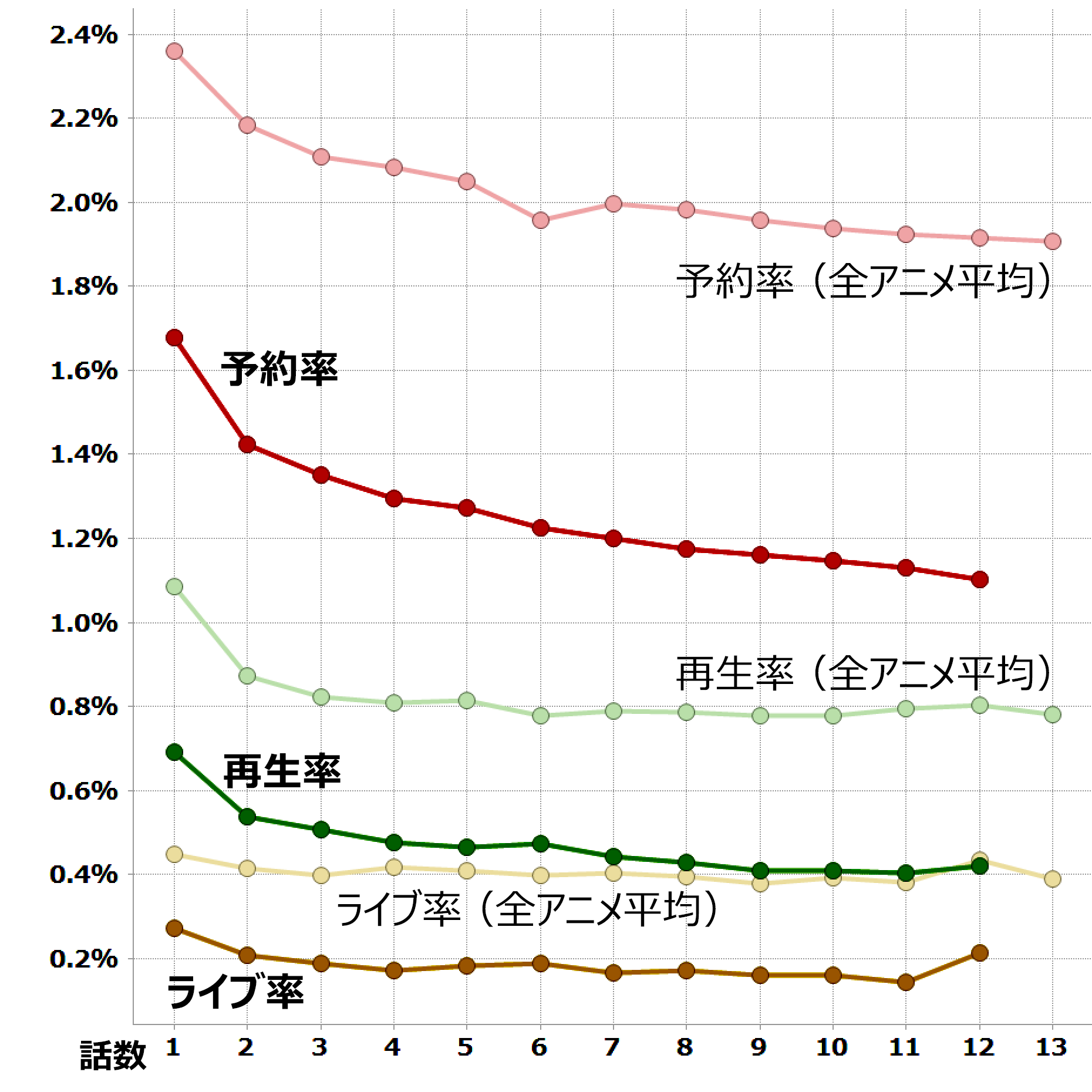 霊剣山 叡智への資格 第２期 17 01 03 視聴データ集計 レグザで見られているテレビ番組の紹介 レグザクラウドサービス Timeon