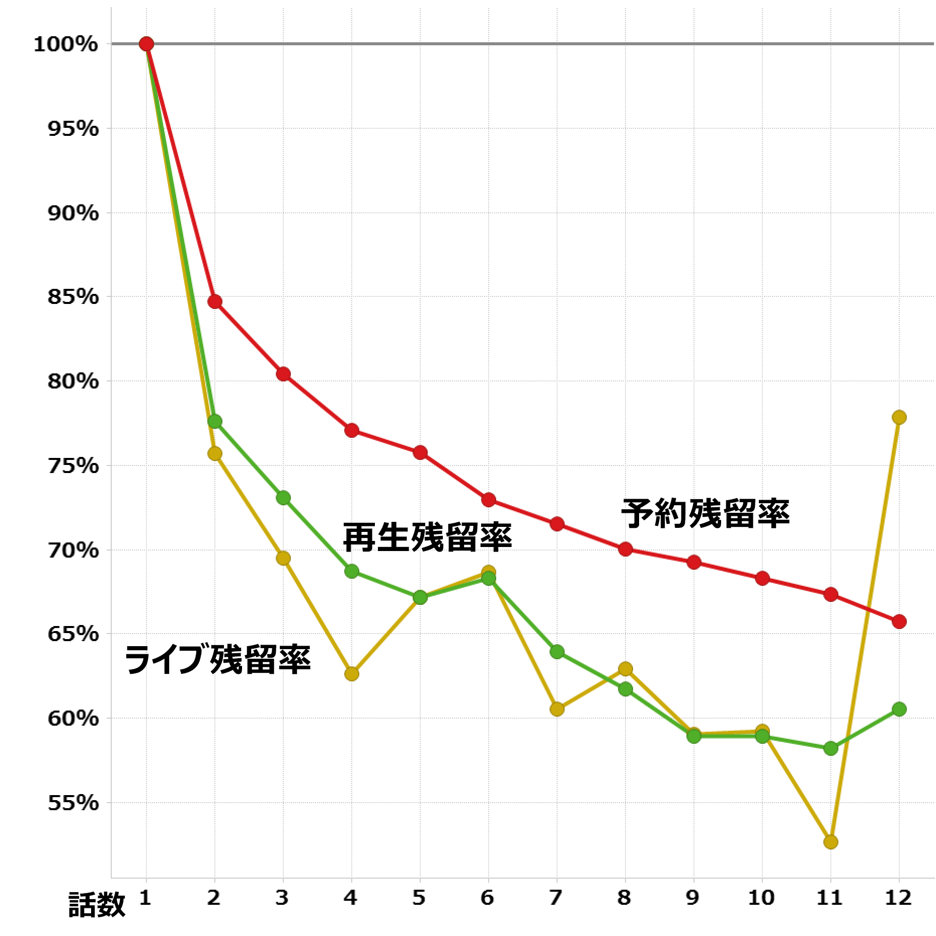 霊剣山 叡智への資格 第２期 17 01 03 視聴データ集計 レグザで見られているテレビ番組の紹介 レグザクラウドサービス Timeon